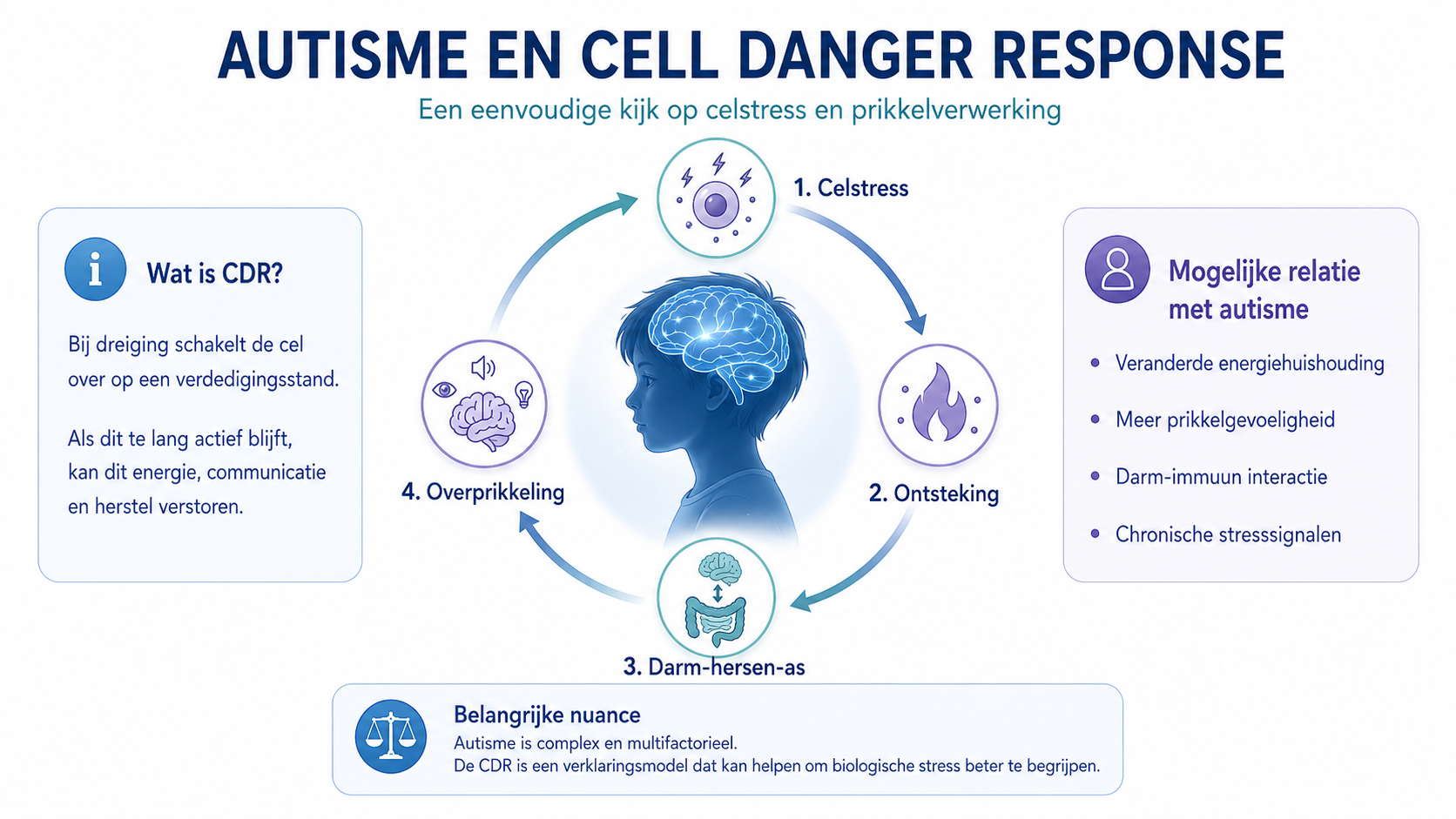 Autisme, epigenetica en het Cell Danger Syndrome